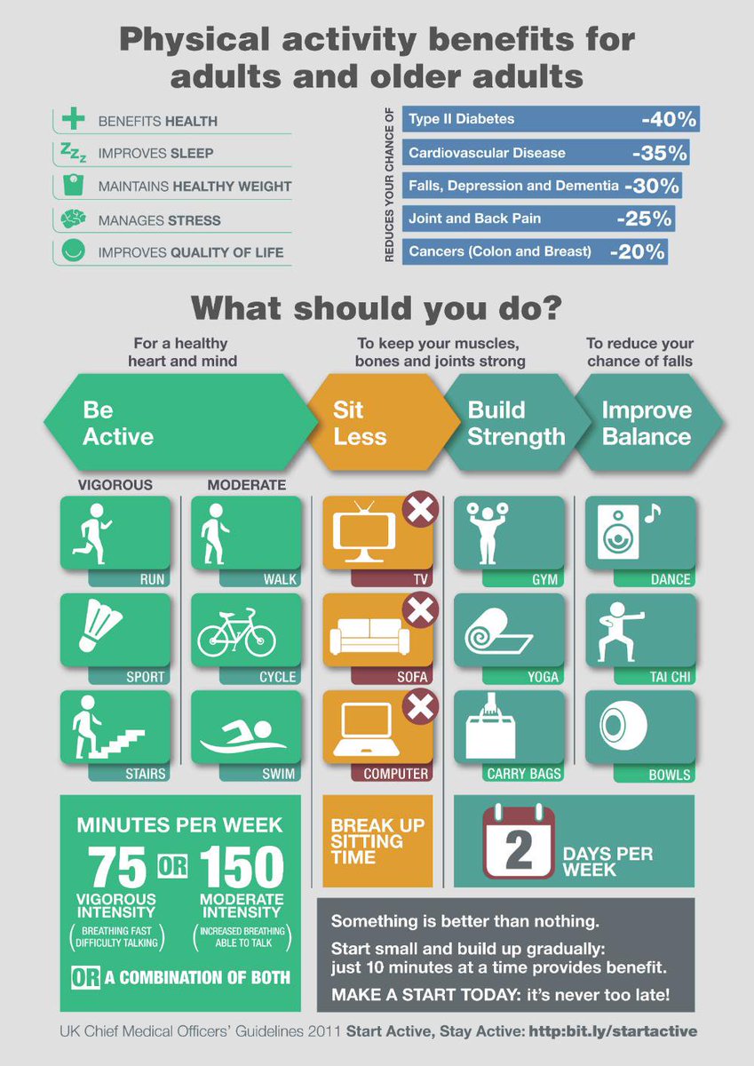 UKHSA's tweet photo. At any stage of life becoming more active every day can improve your health &amp; wellbeing #WorldPhysicalActivityDay https://t.co/QNOfXBUplR