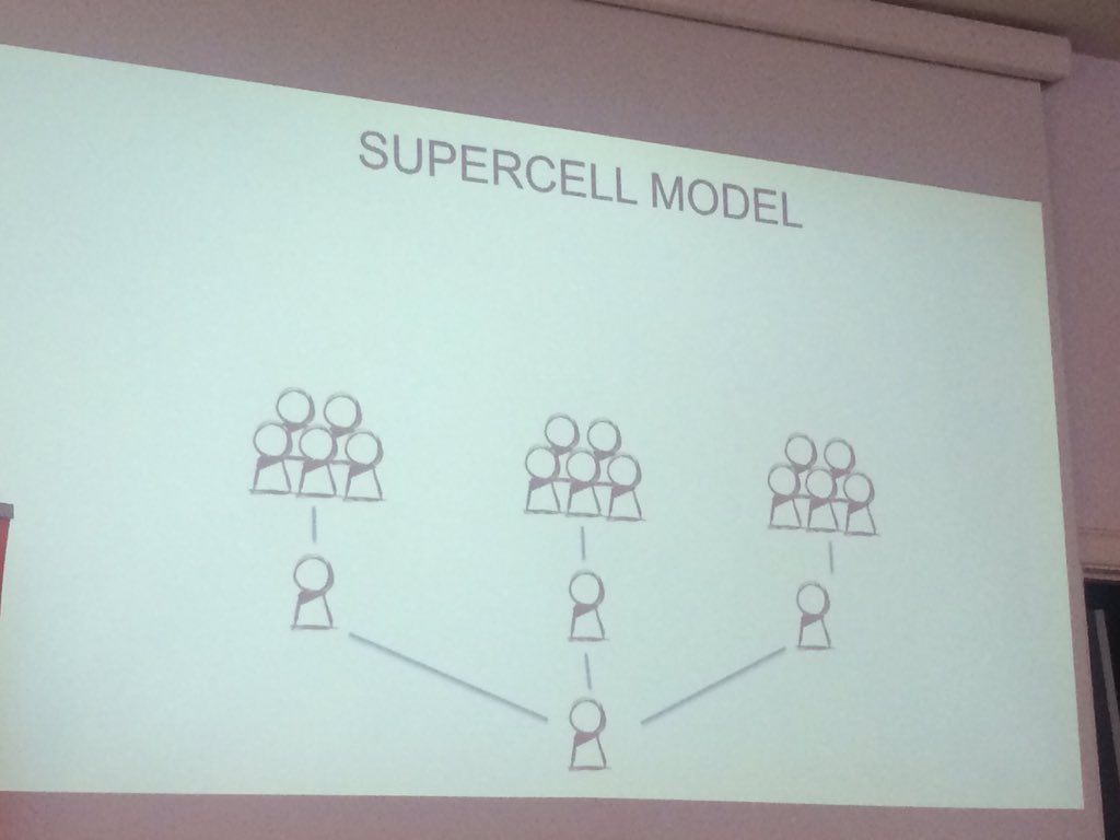 GamesWeekDK's tweet photo. In the @supercellgames model, traditional org chart is turned up side down. The creative are decision makers. https://t.co/CyINWySP11