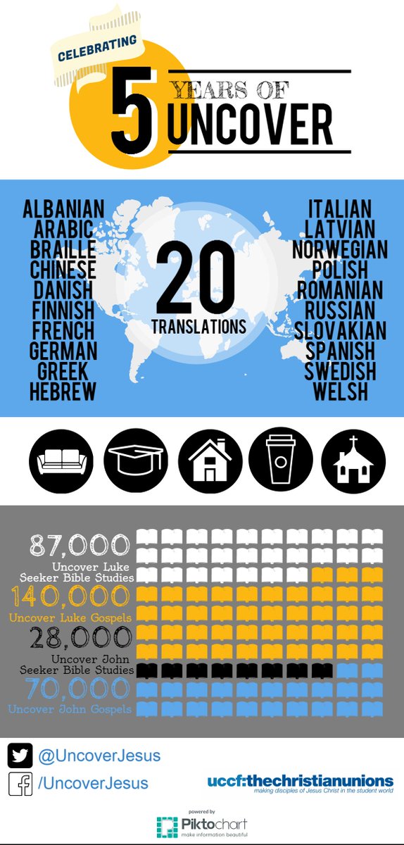 Today we're celebrating 5 years of Uncover. We're really thankful to God for how He's used this resource.