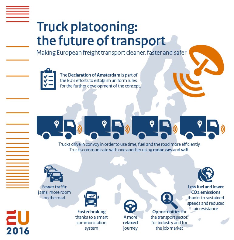 #TruckPlatooning - The #innovative trucks will arrive in Rotterdam soon.
Livestream: eu16.nl/LIVE_TruckPlat…
