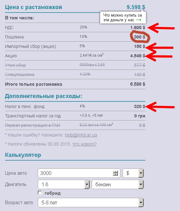 Зображення