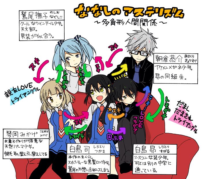 小林 キナ 宣伝 単行本 巻発売中の ななしのアステリズム 思春期特有の感情に焦点を当てた この5人による拗らせ系青春漫画です ガンガンonlineで連載中 T Co N91lubgf8g よろしくお願いします T Co Phocbwpumv