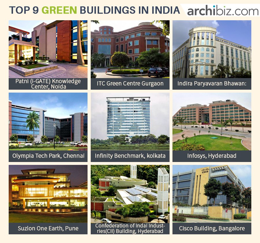archbz's tweet photo. #ecofriendly #buildings have now become the latest trend in the world of Energy Efficiency.  #architecture #design https://t.co/1RkkGAfkkk