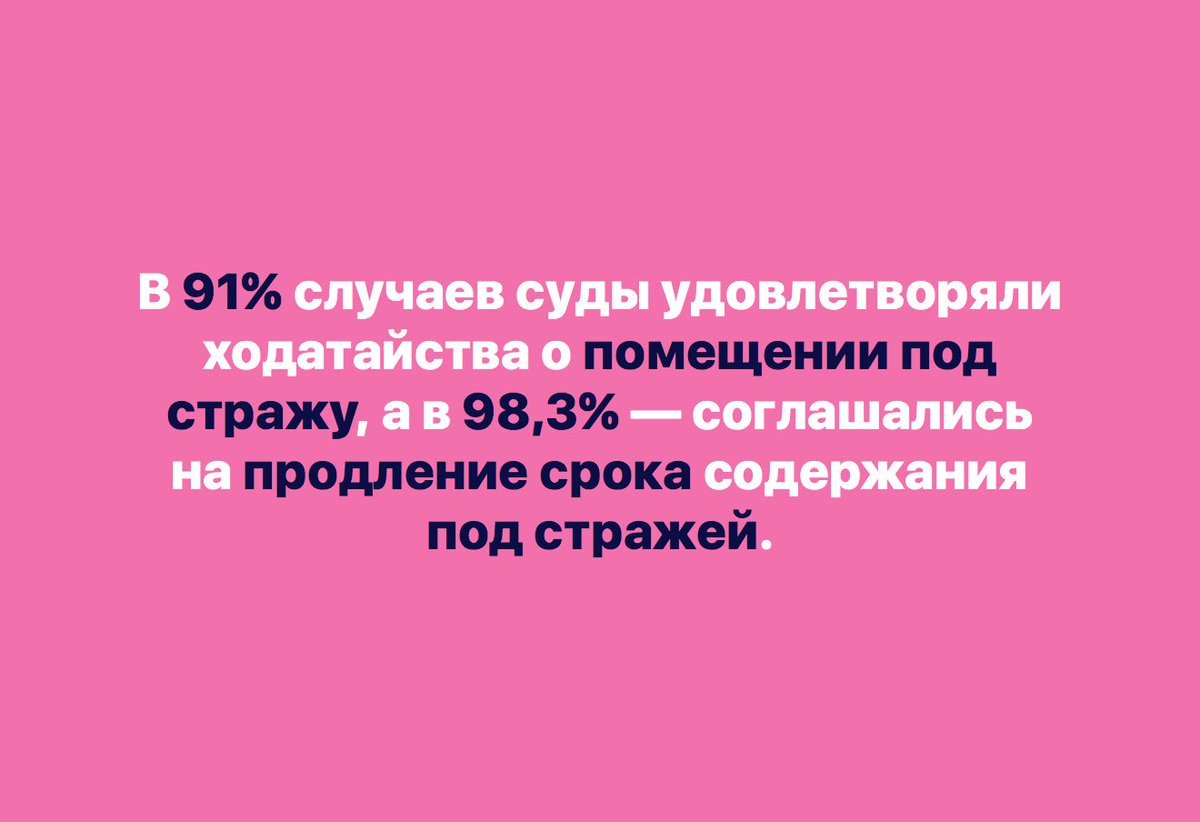 Chtede's tweet photo. Сделали карточки о состоянии российской судебной системы в 2015 году https://t.co/xuHgP8O7tq статистика пугает https://t.co/Y9XItk4HcO