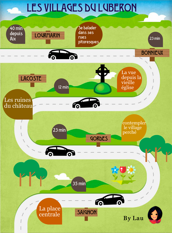 Laura en Provence tweet media