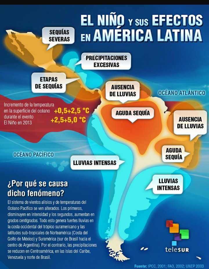 GuerrillAragua's tweet photo. #ElNiñoNoEsJuego fenómeno climático que esta afectando fuertemente al mundo entero https://t.co/YffUk1YkJn