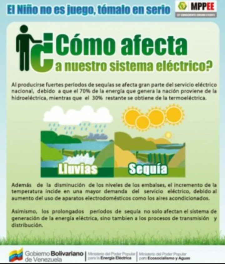 PabloGuzmanDice's tweet photo. #ElNiñoNoEsJuego EL RACIONAMIENTO ENERGÉTICO ES NECESARIO PARA GARANTIZAR LA DISTRIBUCIÓN DE LA MISMA @NicolasMaduro https://t.co/lhr2bldPFq