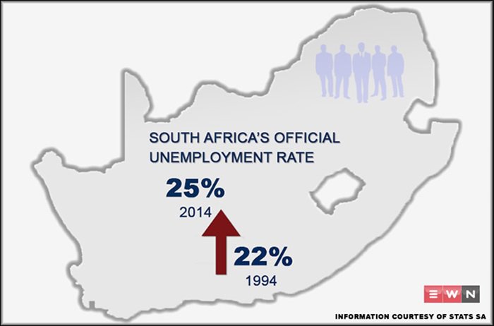 Afriture's tweet photo. @ewnupdates Unemployment rate in #SA highest amongst the youth, with in rural &amp; impoverished areas hit hardest! https://t.co/EymHxqlCf6