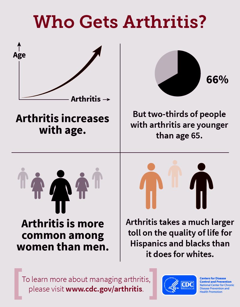 MOVUSBraces's tweet photo. #WednesdayWisdom Knee pain effects 1 in 2 people by 80 yrs old #kneepain #treatpain #noninvasive @CDC_eHealth https://t.co/ibYOmCWoQu