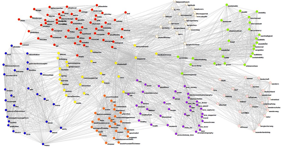 SZeini's tweet image. Core instagram hashtags around #utopiastadt grouped by #louvain #communitydetection algorithm. #sna #pajek #dataviz