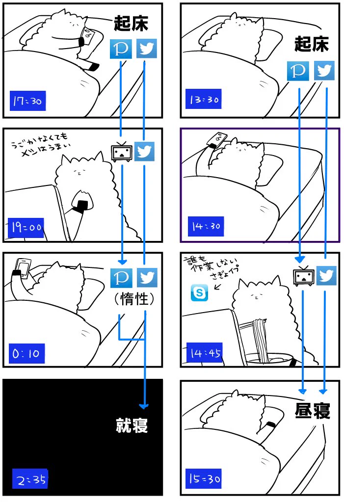 ツイッター民の休日はだいたいこんな感じ...究極の惰性www