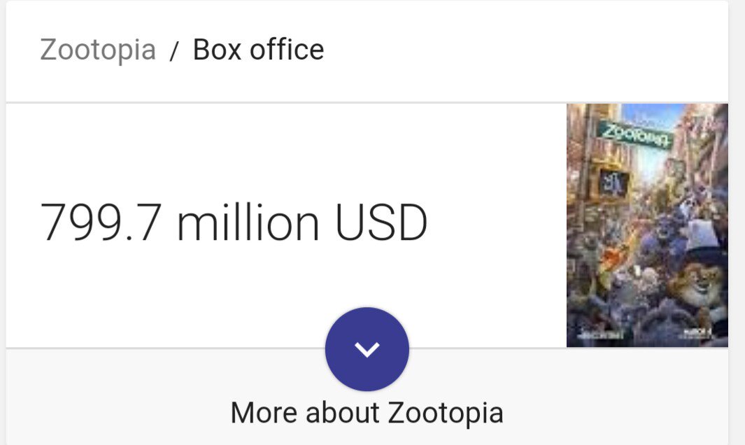 Congratulations Zootopia for topping $800 million worldwide! Here's to a Billion!