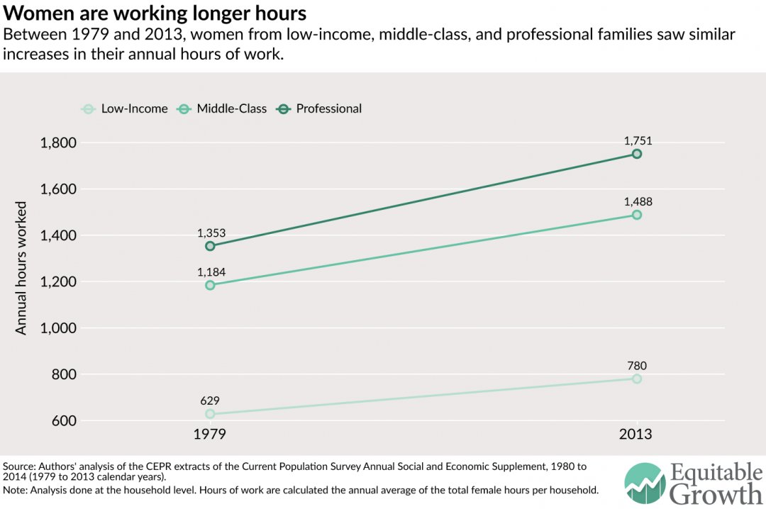 wef's tweet photo. This is the difference women make to family economic security https://t.co/kYCn7jH51Q #gender https://t.co/nZGtigIFUn