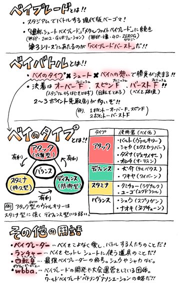 ベイブレードバーストのtwitterイラスト検索結果 古い順