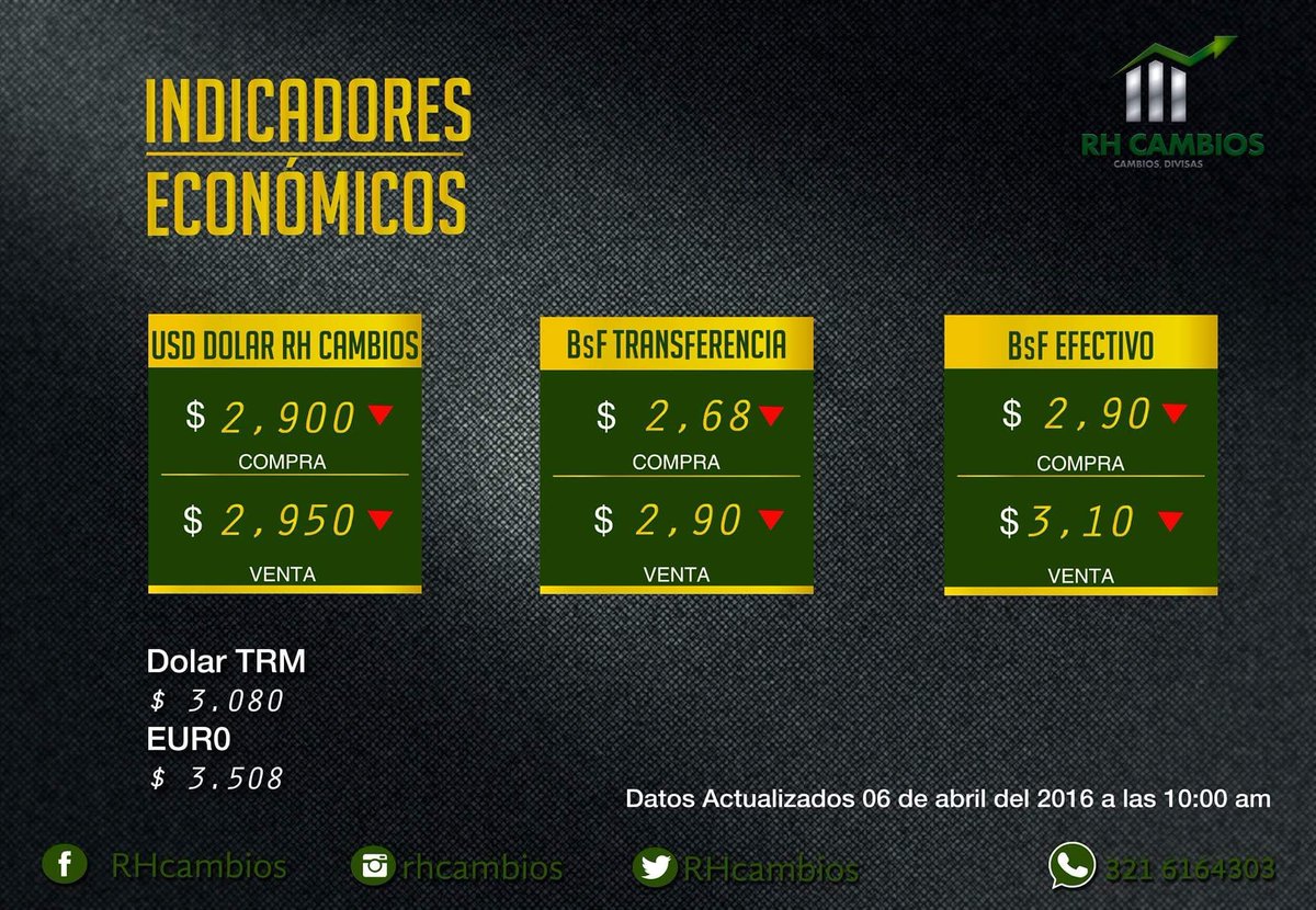 RHcambios's tweet photo. USD Compra  $2,940 Venta $3,000  Bs F. Efectivo Compra  $3,0 Venta  $3,25 Transferencia Bs F.Compra $2,65 Venta $2,9 https://t.co/eoOihkjtA7