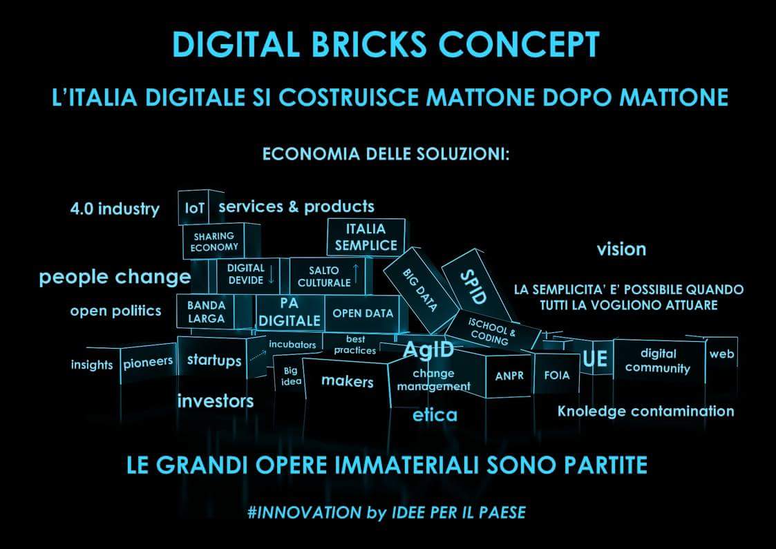 IDEEPERILPAESE's tweet image. Forza @mariannamadia 
#DIGITALBRICKS #passodopopasso
l'Italia che riparte dalle fondamenta..
m.facebook.com/story.php?stor…