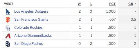 DodgersNation's tweet photo. Ah, this just looks right, doesn’t it? https://t.co/Nf0WJiYTkr