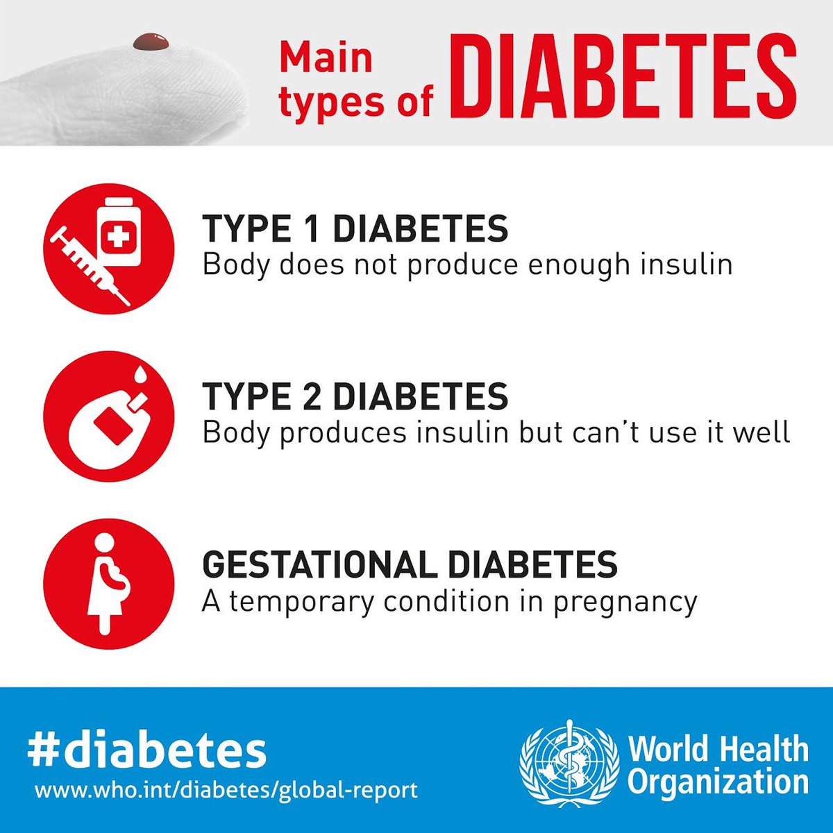 The 5 New Types Of Diabetes Explained Live Science The 5 New Types Of Diabetes Explained Live Science