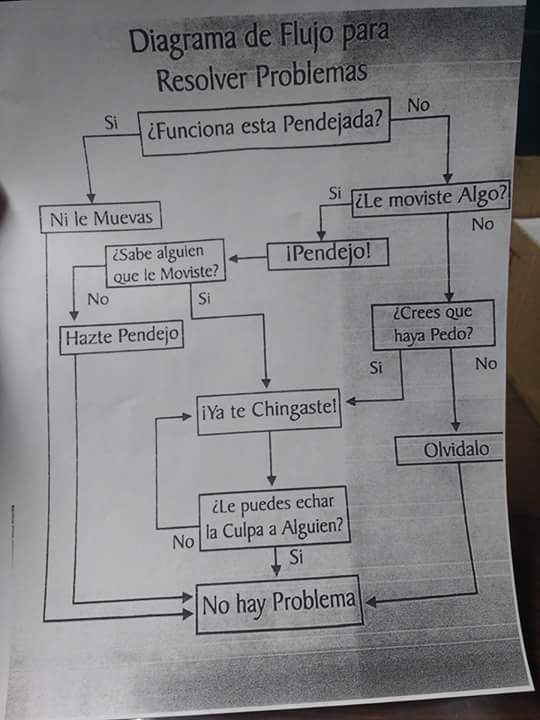 7AlexisMod's tweet image. Tienes algun problema? Te digo como resolverlo.