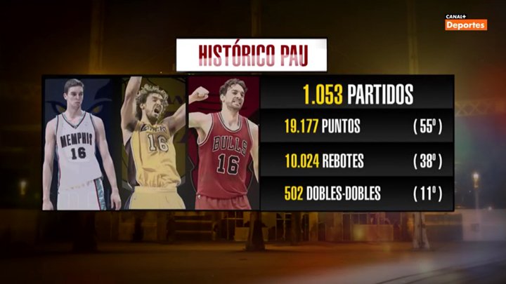 MovistarNBA's tweet photo. A veces los números explican a la perfección la trascendencia de un jugador.
Histórico @paugasol #dormiresdecobardes https://t.co/gXQWRemAeA