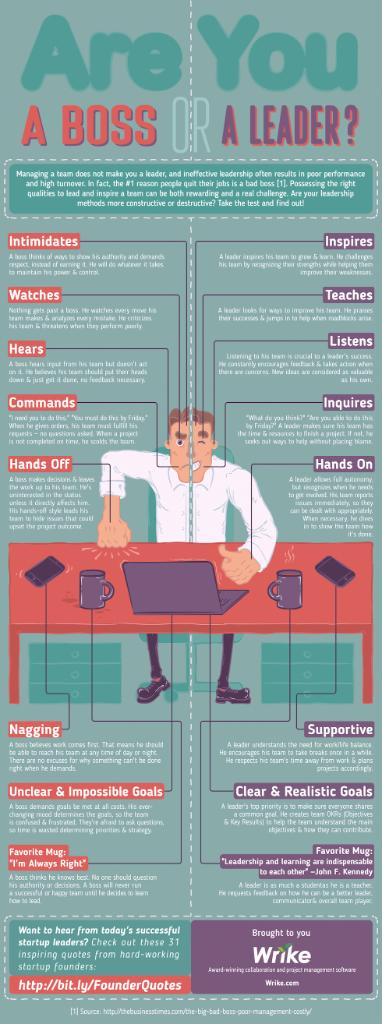 CareerBuilder's tweet photo. Are you a "boss" or are you a "leader"?

Use this infographic to find out! https://t.co/pwl9smJBDQ https://t.co/lNy793K79T