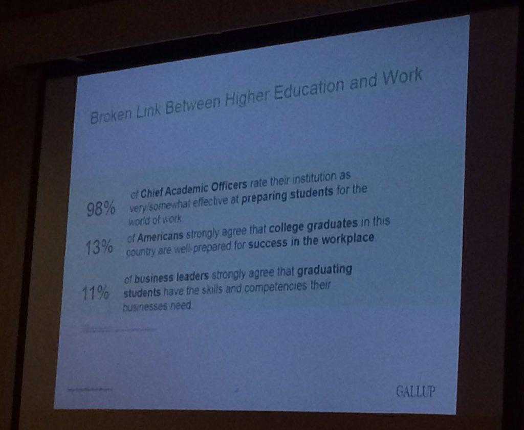 jaybyers's tweet photo. .@GallupEducation's  @brandonbusteed crushing it at #DestinationGraduation summit! #GradNation @UnitedWayCI #EDGE https://t.co/Mt8QHXCT3W