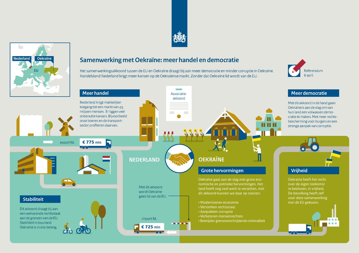 U heeft nog 1 uur om te stemmen. Stem voor meer handel en democratie, stem vóór het #associatieakkoord met Oekraïne!