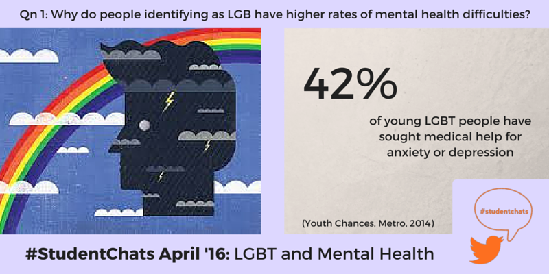 StudentMindsOrg's tweet photo. #StudentChats Qn 1: LGB young people have higher self-reported rates of mental health difficulties, why? https://t.co/PTX8duY1kS