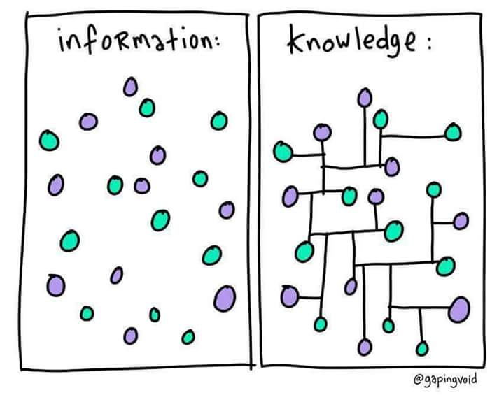 eli_vivas's tweet photo. Information vs knowledge https://t.co/gDE4tqQuaw