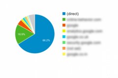 googleanalytics's tweet photo. Demystifying Google Analytics Direct Traffic https://t.co/kV66LK5FW5 /by @fastbloke via @onbehavior https://t.co/dkSkKPC79B