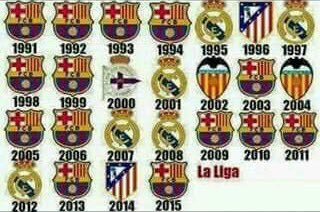 RigoT24's tweet photo. @feramuy @Futbol_Secretos ¿4 años? Ve las últimas 25 ligas... https://t.co/f0aeX8BXxP