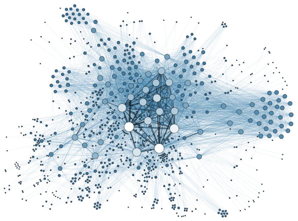 The Rise of Graph Databases: Read about the future of #datascience: ow.ly/10mVxk #bigdata #data #tech