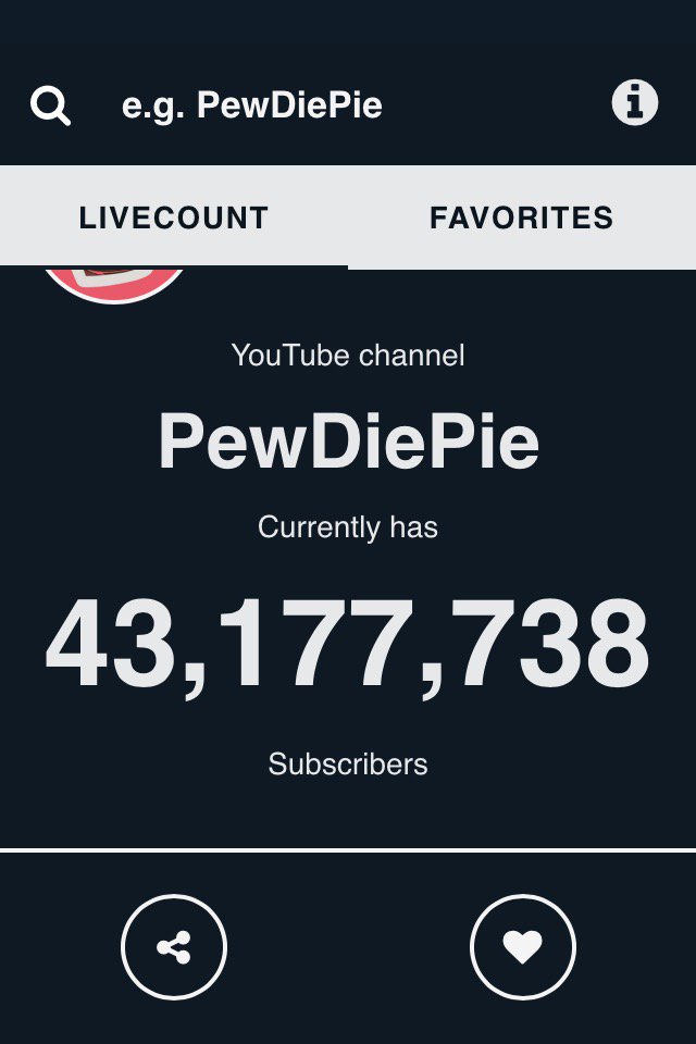 SubscriberCount's tweet photo. PewDiePie has reached 43,177,738 YouTube subscribers! #YTSC #iPhoneTest https://t.co/5TQMaJanxi https://t.co/B1puFnHheS