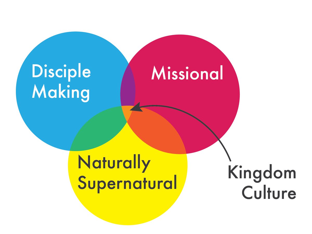 GraceLongBeach's tweet image. Missed Sunday's chat on the dynamic between discipleship, mission &amp;amp; natural supernaturalism? gracelbmedia.org/sermons/2016/2…