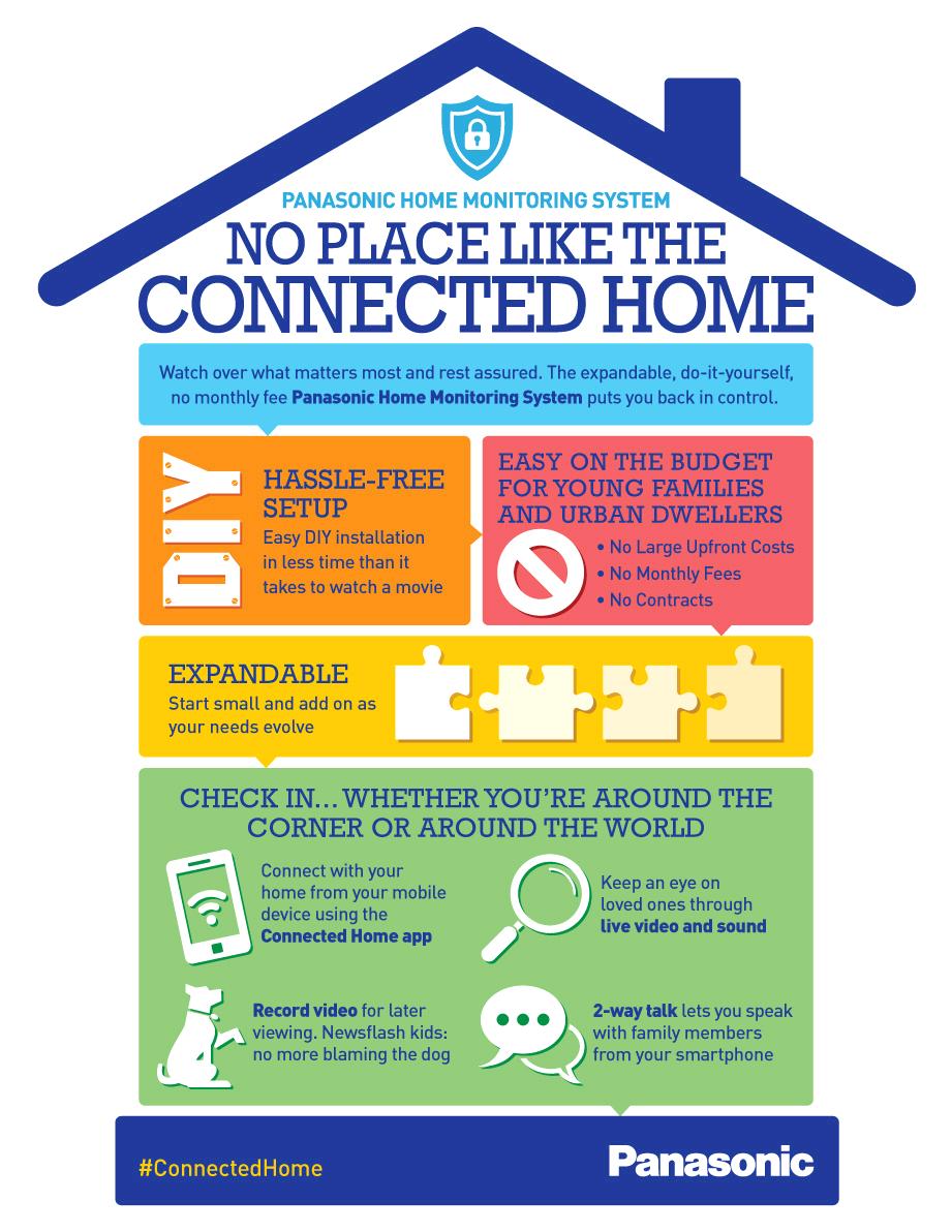 PanasonicNA's tweet photo. The complete Home Monitoring system - now compatible w/ @Honeywell_Home Wi-Fi Thermostats:  https://t.co/hHnnOUrI44 https://t.co/xHTtcIZBrm
