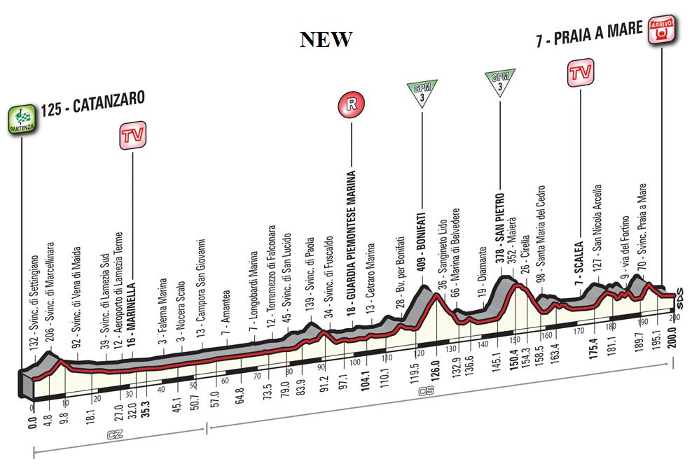 El Pelotón Más trampas para el Giro 2016 El Pelotón Más trampas para el Giro 2016
