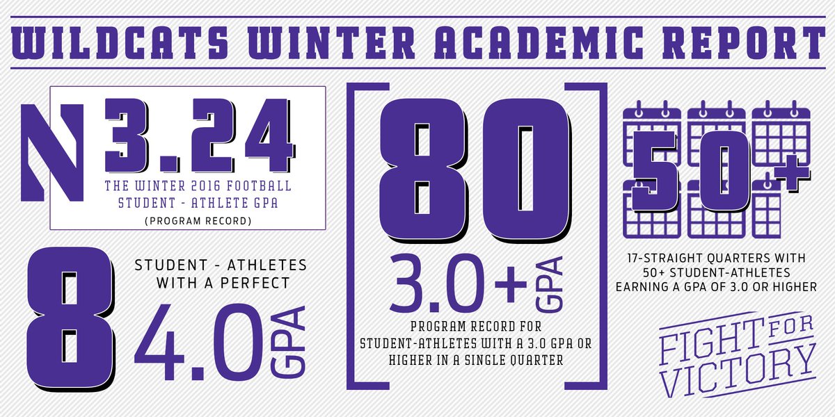 I'm so incredibly proud of our team for achieving a program record 3.24 GPA this quarter! bit.ly/1MSomr4