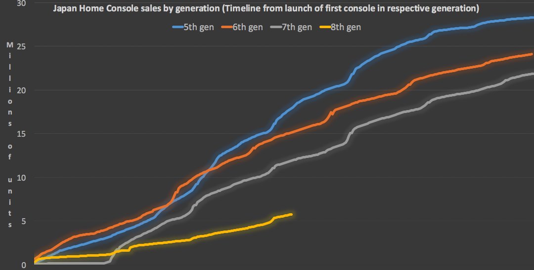 japanese console sales