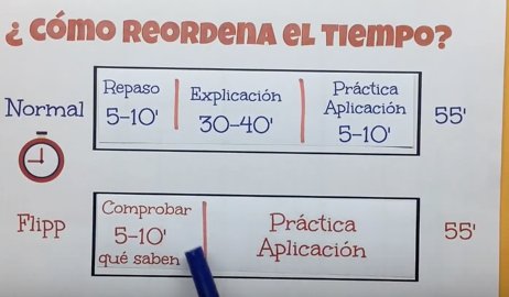 JuanPabloDelmo's tweet photo. ¿ qué es él flippedclassroom o clase invertida ? (4 min)
#Flipped_INTEF 
#FlippedCRIF 
https://t.co/cy6KX5Ocpq https://t.co/iBOkahGET7