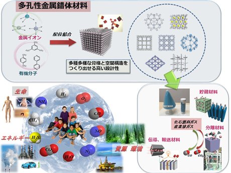 Larsohrstrom's tweet photo. Japan Academy awards to Susumu Kitagawa for #MOFs and Kosuke Morita for #element113 https://t.co/xpNk9CdeH9 https://t.co/eekXA2SBzJ