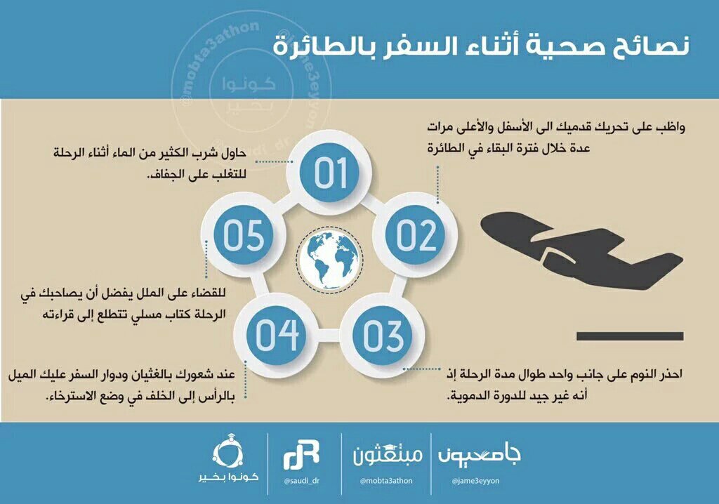 mobta3athon's tweet photo. ☑️ نصائح صحية أثناء السفر بالطائرة 🛫
#انفوجرافيك #كونوا_بخير 
#انفوجرافيك_مبتعثون
#وظيفتك_وبعثتك https://t.co/ujjGjjCN8U