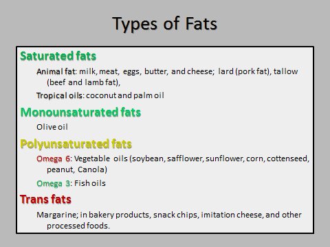 Eatosophy's tweet photo. "Good" fats are good for you! https://t.co/G7HFQPLP1M https://t.co/ZnVFBwjzlr