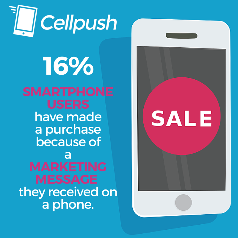 Cellpush's tweet photo. Did you know 16% of the people who received a marketing message actually made a purchase? It is time to #GoMobile https://t.co/khemE51IE2