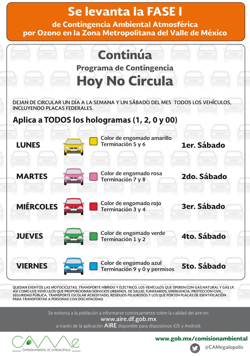 CAMegalopolis's tweet image. Se levanta #Fase1 de #ContingenciaAmbiental; continúa Programa #HoyNoCircula ¿Dudas? Consulta la gráfica