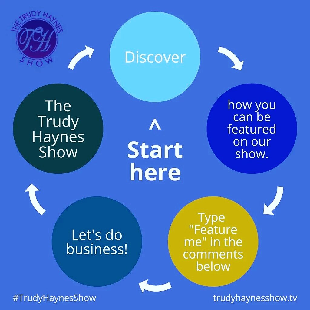 trudyhaynesshow's tweet photo. "On Camera With Trudy" features #smallbusinesses &amp; #entrepreneurs in Greater Philadelphia (https://t.co/DhmvlkZg0l) https://t.co/CRdHG7jGkg