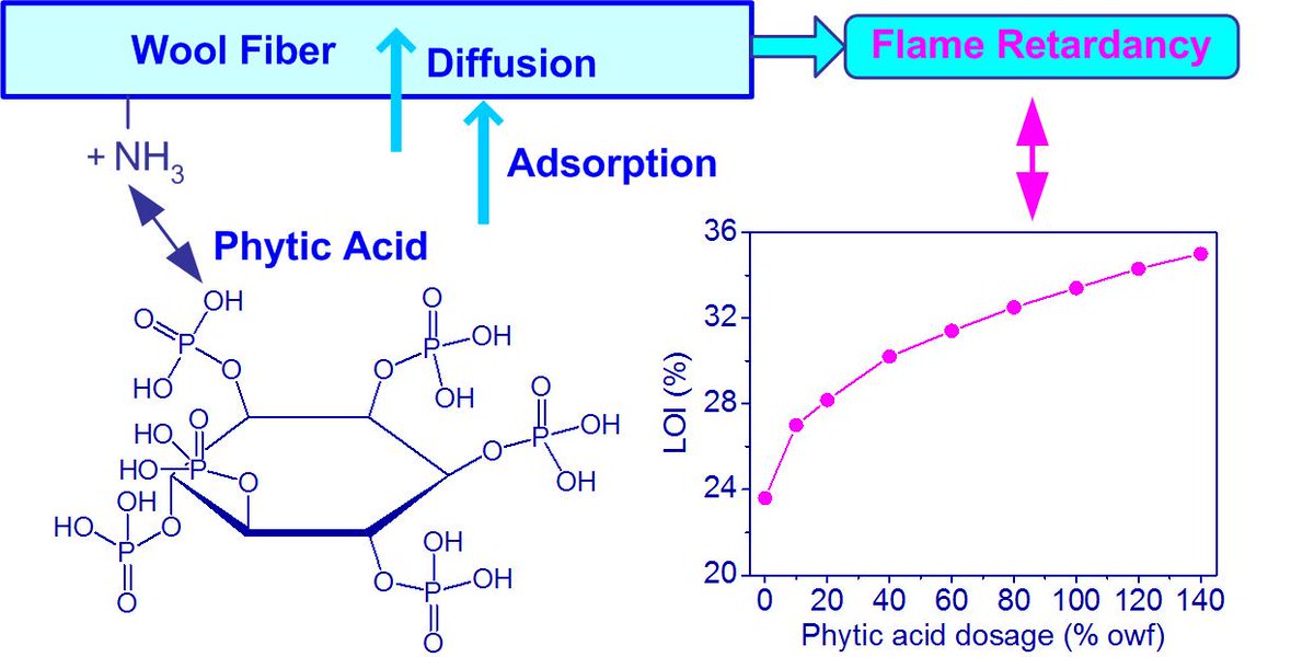 Polymers_MDPI's tweet image. The Effect of Temperature Treatment on the Structure of #Polyelectrolyte #Multilayers. mdpi.com/2073-4360/8/4/…