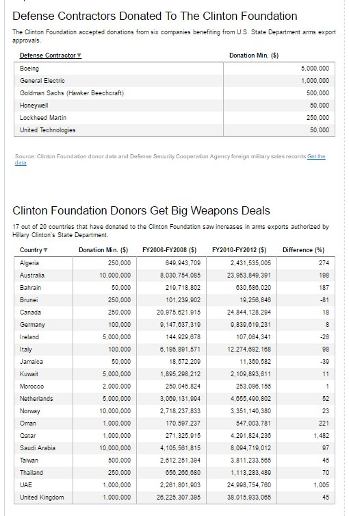 A1VerminRemover's tweet image. #YesImProtesting Hillary Clinton&apos;s gigantic gun problem #DisQualifyHer