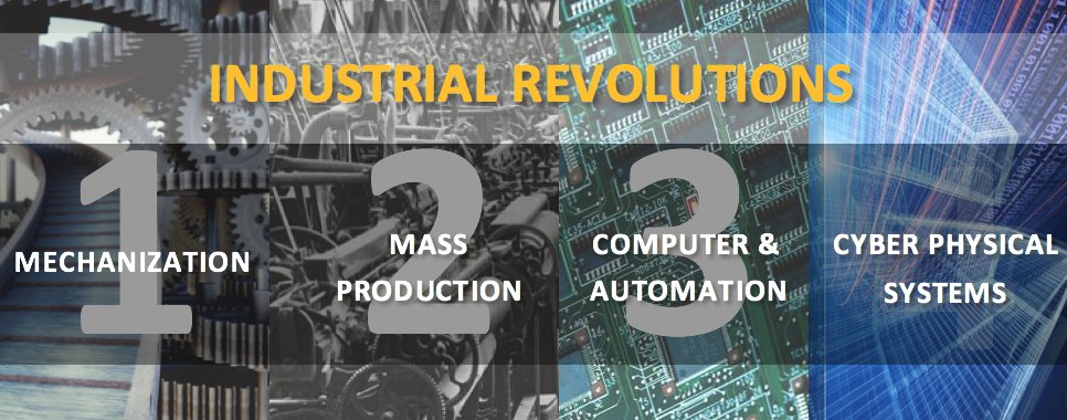 EvolystConsult's tweet photo. The next revolution will be a combination of cyber-physical systems, the Internet of Things, and IoS #business #risk https://t.co/1tjjYebGcw