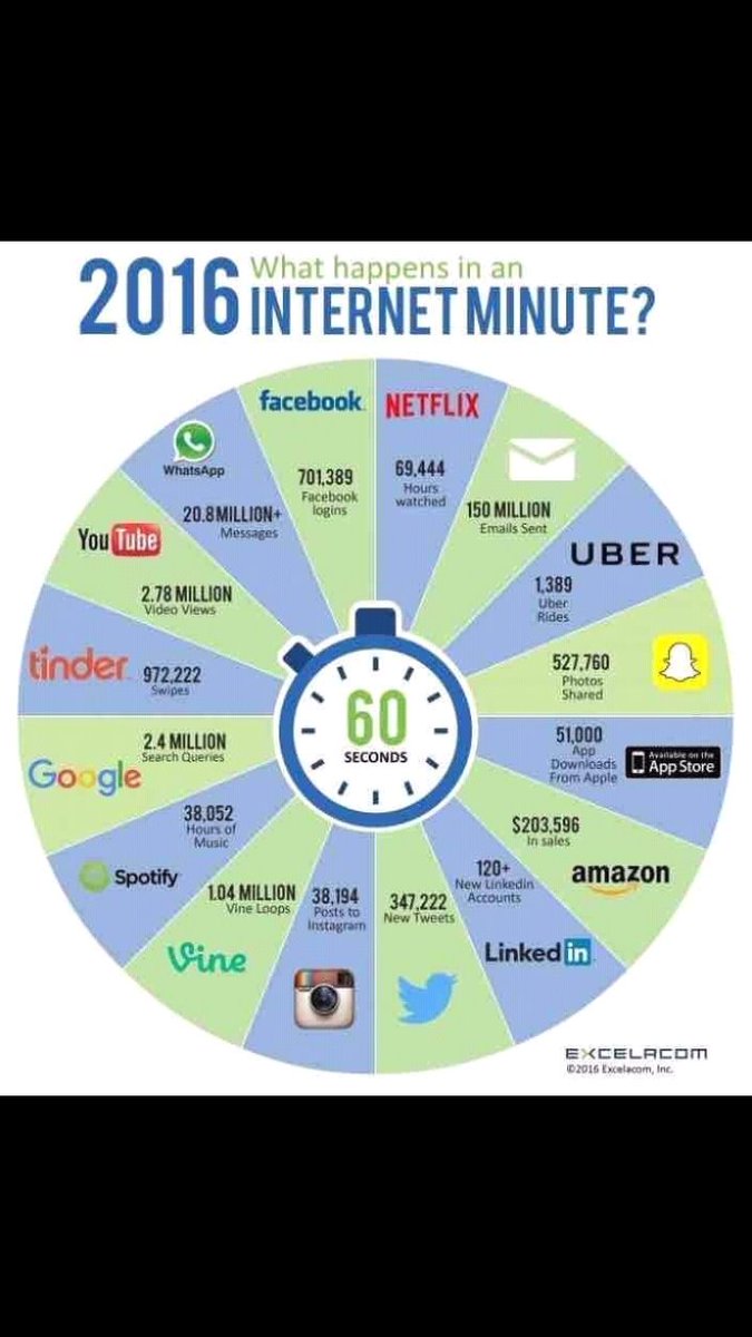 RRUagency's tweet image. An internet minute ...