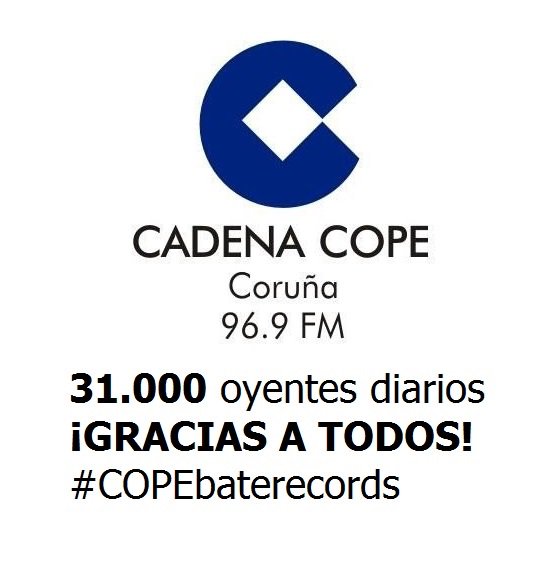 copecoruna's tweet photo. 📻 31.000 personas escuchan cada día COPE #Coruña según el último EGM, un subidón de un 32% 😊  #COPEbaterecords https://t.co/1ZrWHZLsqJ